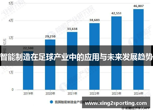 智能制造在足球产业中的应用与未来发展趋势
